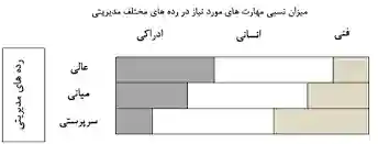 سیستم مدیریت آموزشی چیست