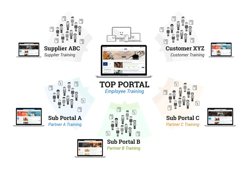 سامانه آموزش الکترونیکی LMS