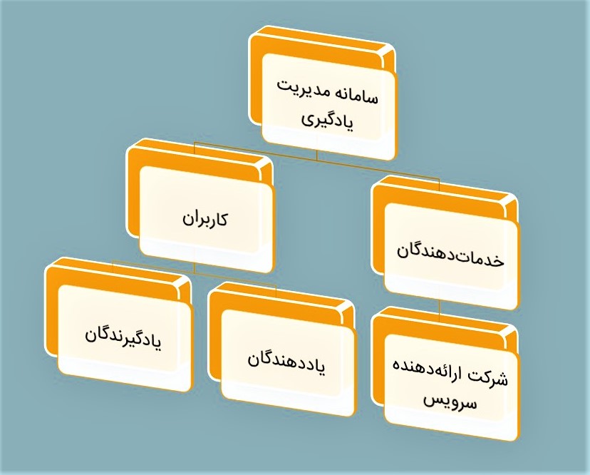 خدمات پشتیبانی سامانه lms